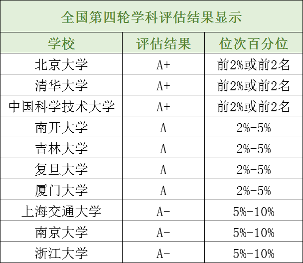 长知识！14个理学专业最全汇总解析备考少走弯路！(图2)