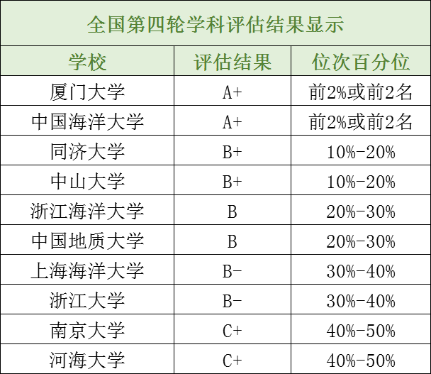 长知识！14个理学专业最全汇总解析备考少走弯路！(图7)