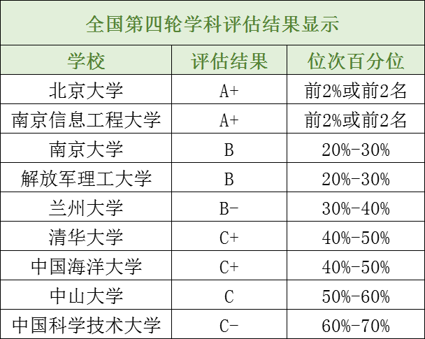 长知识！14个理学专业最全汇总解析备考少走弯路！(图6)