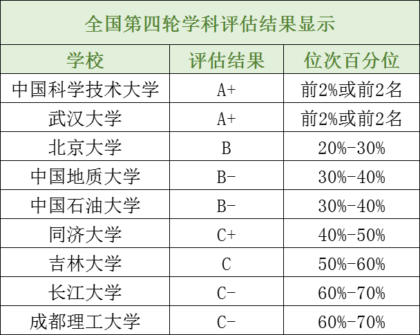 长知识！14个理学专业最全汇总解析备考少走弯路！(图8)