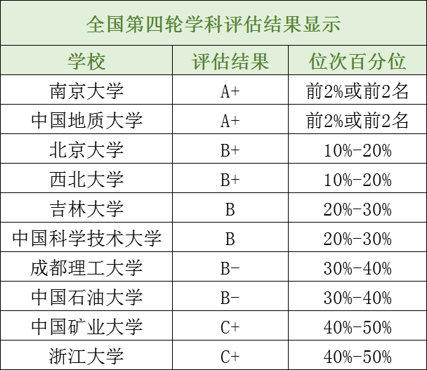 长知识！14个理学专业最全汇总解析备考少走弯路！(图9)