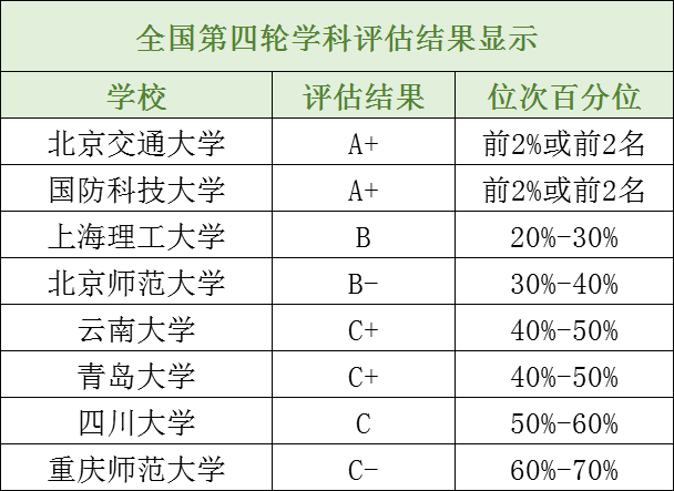 长知识！14个理学专业最全汇总解析备考少走弯路！(图11)