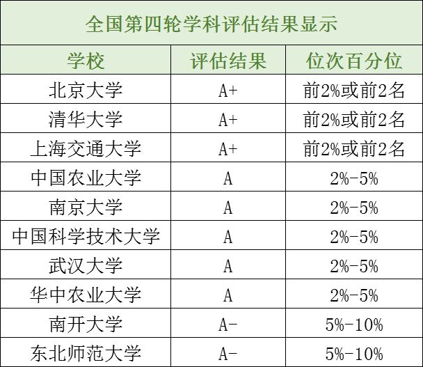 长知识！14个理学专业最全汇总解析备考少走弯路！(图10)