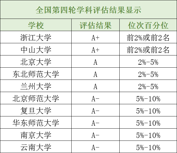 长知识！14个理学专业最全汇总解析备考少走弯路！(图13)