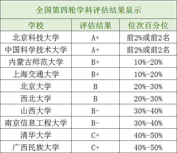 长知识！14个理学专业最全汇总解析备考少走弯路！(图12)