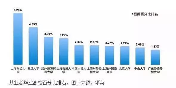 中国最好大学排名出炉！原来这些大学才是名企偏爱的高校？(图3)