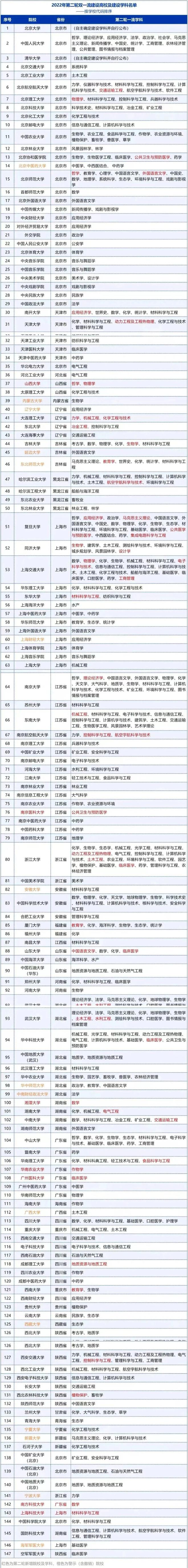 报考指南快看看全国重点大学分布图江西又双叒叕被环上了(图2)