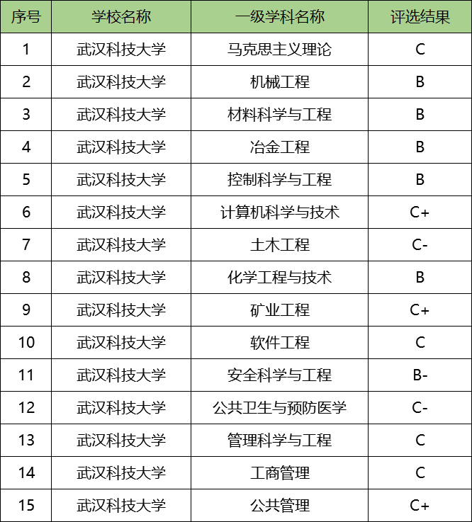 国务院学位委员会 教育部关于印发《研究生教育学科专业目录（2022年）》《研究生教育学科专业目录管理办法》的通知明博体育网址