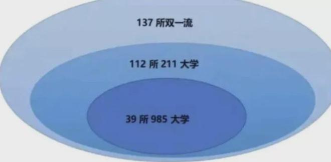 明博体育平台什么是211什么是985？一定要让孩子早点儿知道(图1)