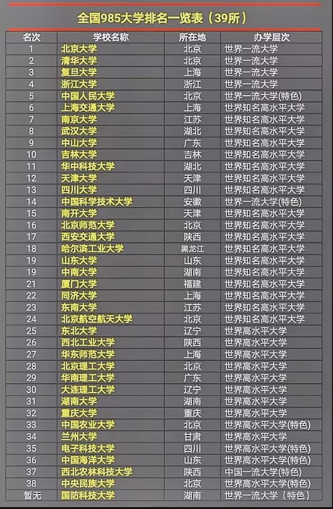 明博体育平台什么是211什么是985？一定要让孩子早点儿知道(图2)