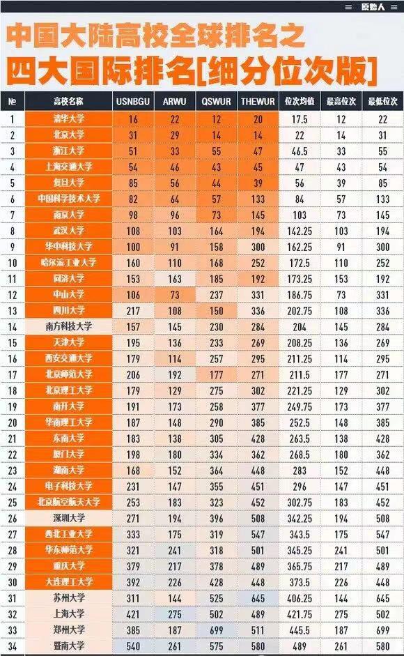 2024全国高校重磅排名哈工大挺进前十北航仅位列26(图4)