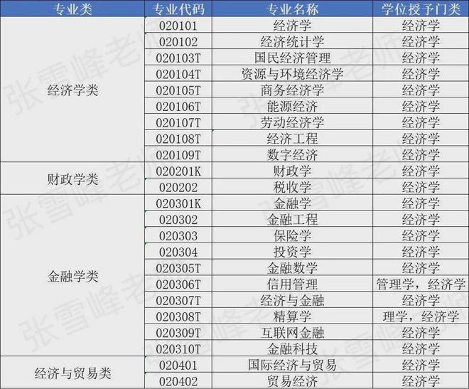 张雪峰：其实这几个大热专业不一明博体育官网定要上热门校