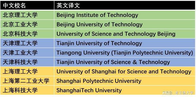 明博体育下载“理工工业科技”大学的英文名称都是怎么翻译的？(图1)