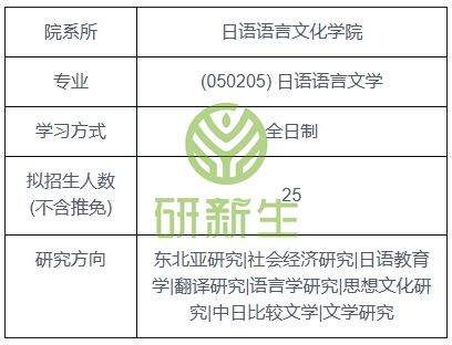 广东外语外贸大学日语语言文学25考研分析招生很多性价比高明博体育网址(图2)