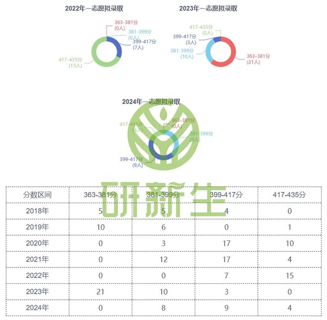 广东外语外贸大学日语语言文学25考研分析招生很多性价比高明博体育网址(图5)