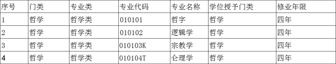 12大学科门类792个大学本科专业明博体育下载汇总！看看哪些更适合你