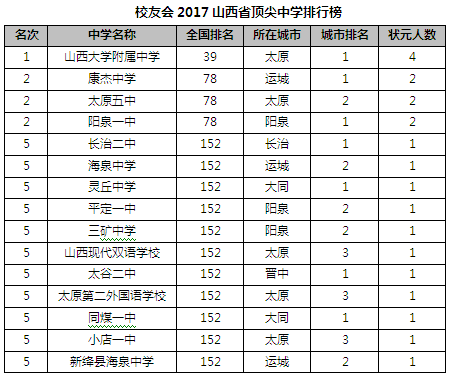 2023中国大学排名最新完整版（ABC版)