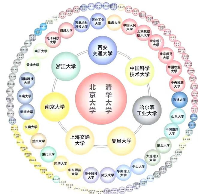 全国大学划分为8个等级前两档都是学霸2024届考生值得参考！明博体育平台(图3)