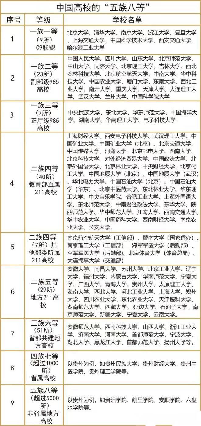 全国大学划分为8个等级前两档都是学霸2024届考生值得参考！明博体育平台(图6)