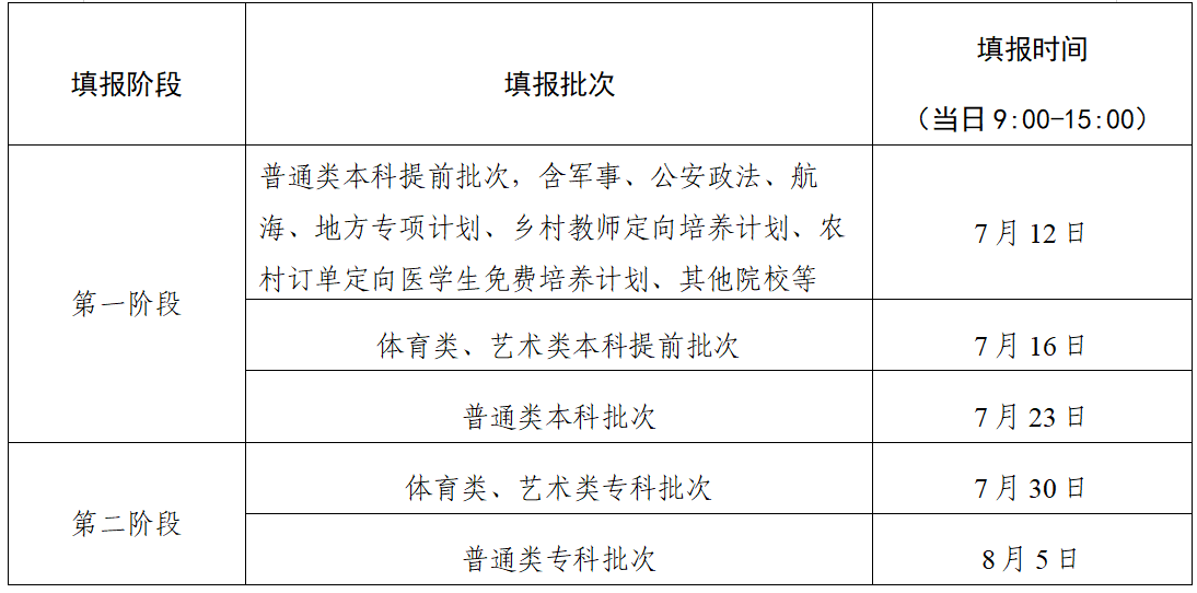 江苏：2023年普通高校招生网上志愿填报说明(图2)