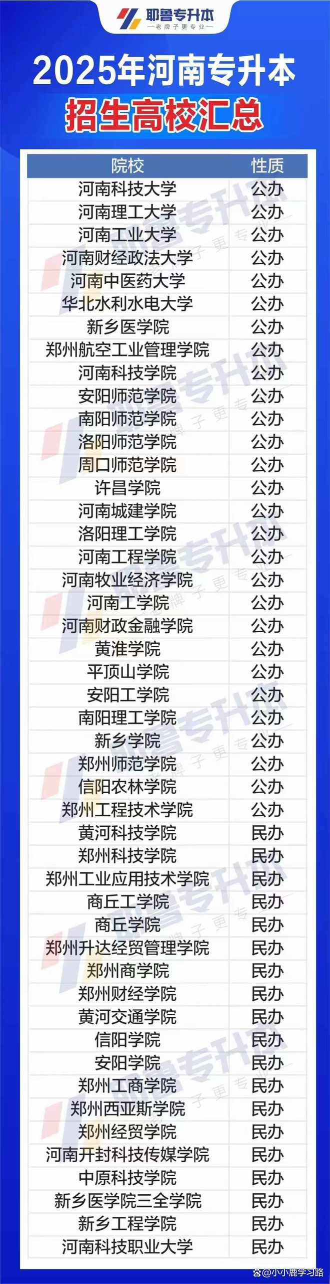 2025年河南专升本新增36个招生专业、郑州轻工业大学停招专升本！(图2)