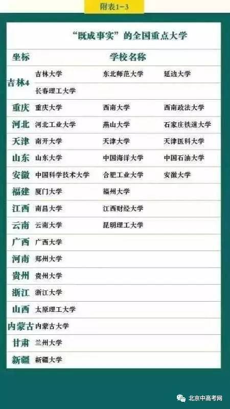 明博体育网址全国重点大学名单一览表(88所完整版及分数线预测（数据为往年仅供参考）预测)