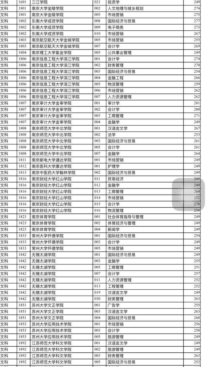 24高考志愿：文科生哪些专业好就业？哪些专业有前途？