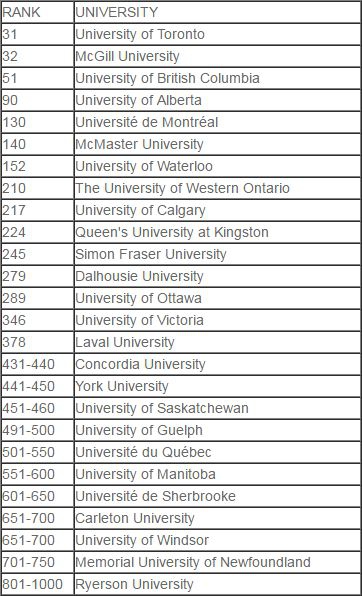 中国大学排行榜大学排名世界名