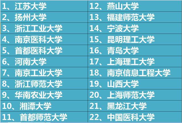 最新2023中国最好大学排名北京大学17年夺得冠军