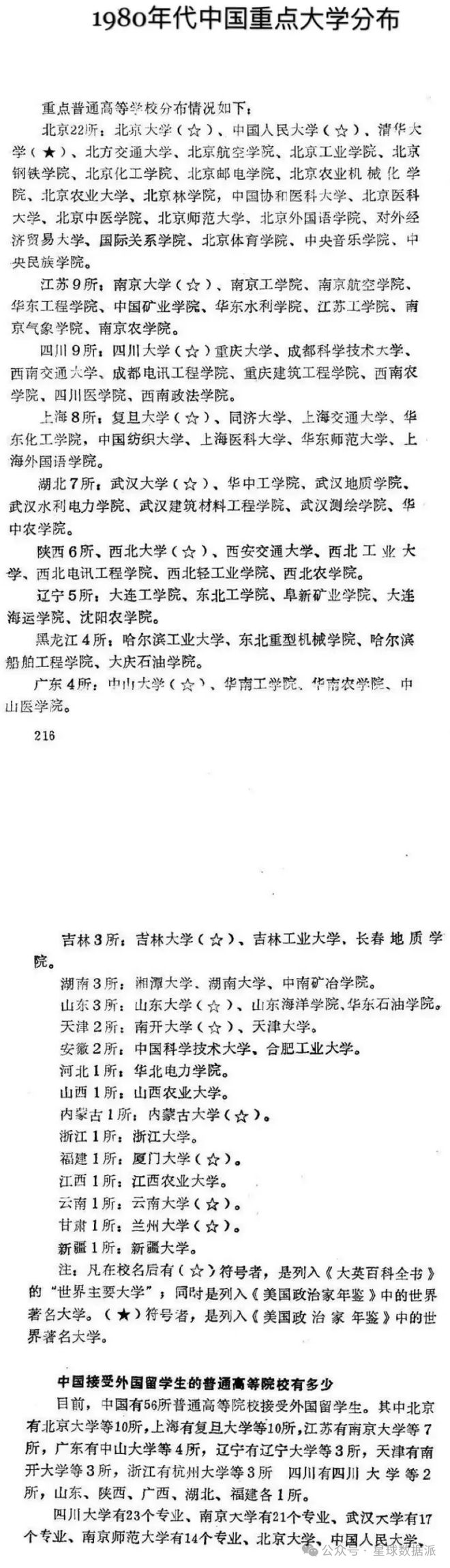 盘点1985年96所全国重点大学：北京22所第一四川江苏9所第二(图1)