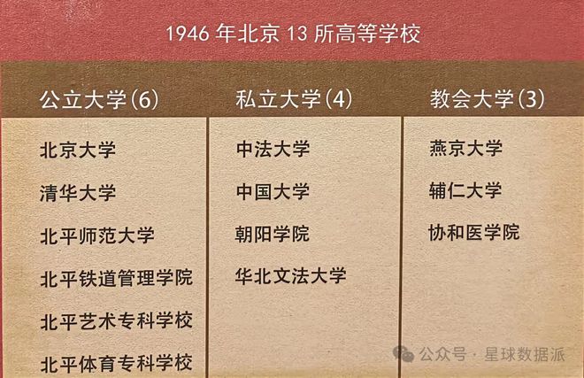 盘点1985年96所全国重点大学：北京22所第一四川江苏9所第二(图3)