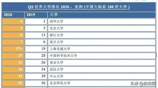 中国最好大学排名榜中国排名前十的大学有哪些？(图5)