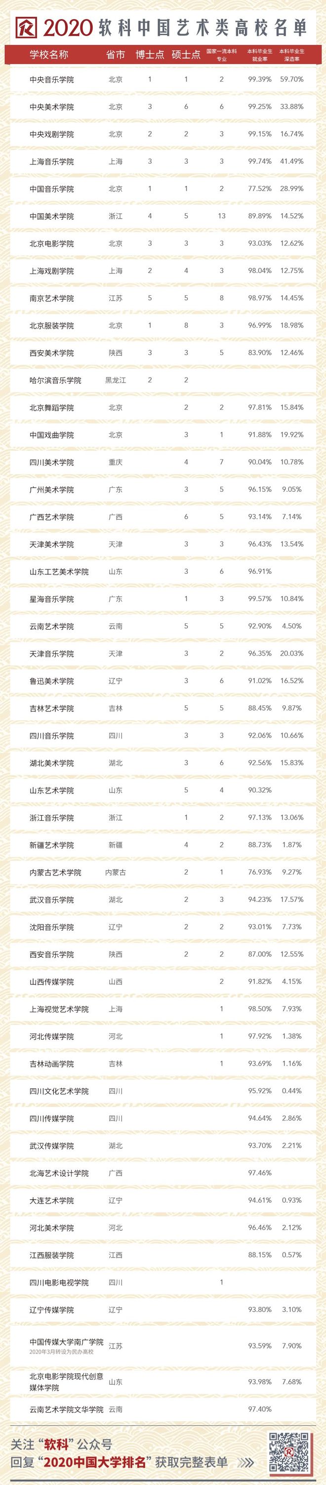 2020 中国高校排行全名单！软科发布最新版中国大学排名(图7)