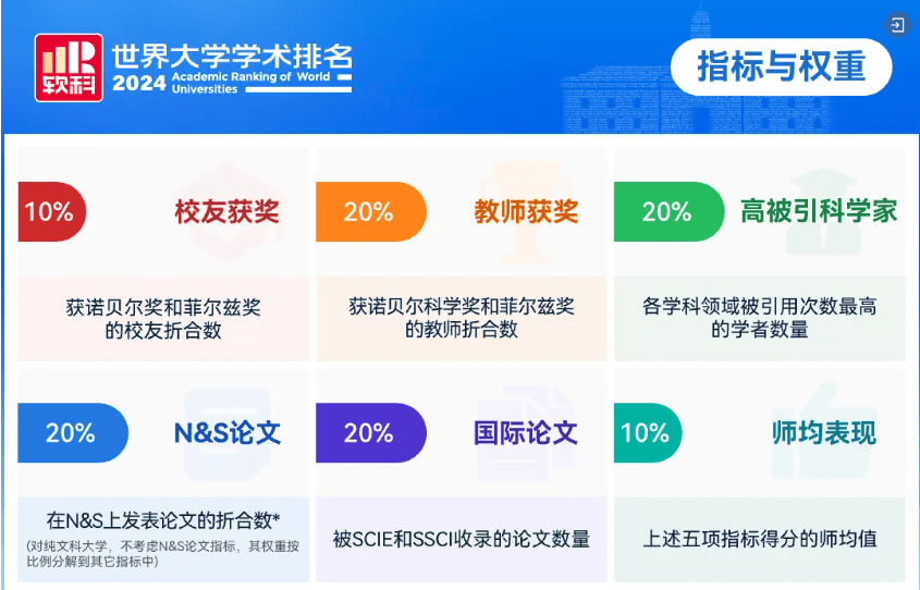 全国高校实力最新排名中山华科崛起南大掉队中南超西交大与哈工大(图2)