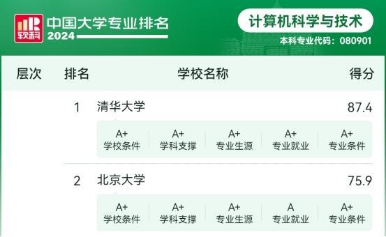 最热门专业比拼：大连理工大学王牌专业怎么样？获评A+国际一流(图2)