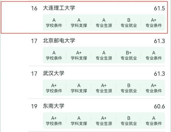 最热门专业比拼：大连理工大学王牌专业怎么样？获评A+国际一流(图3)