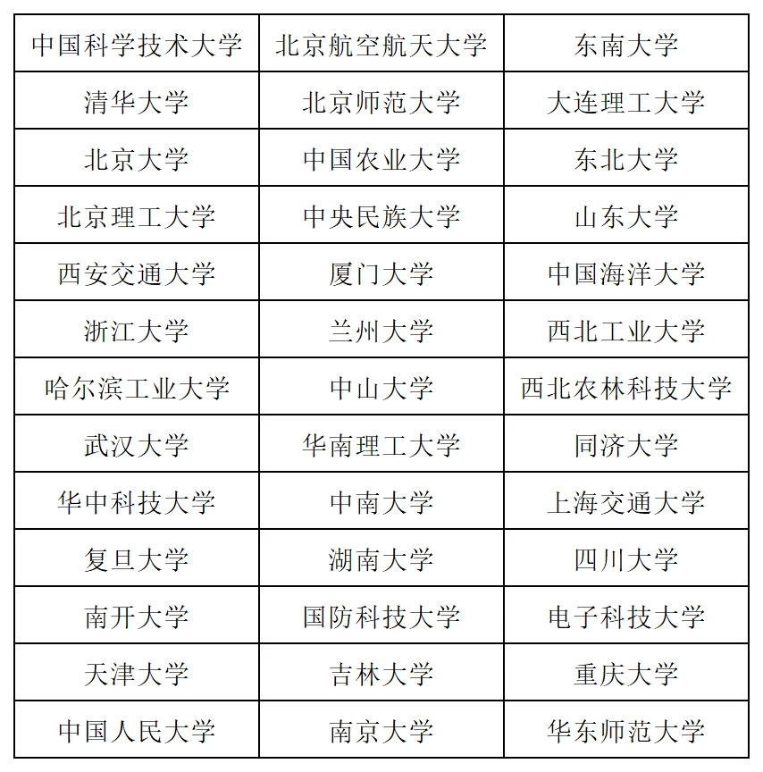 32所985院校艺术类专业汇总！