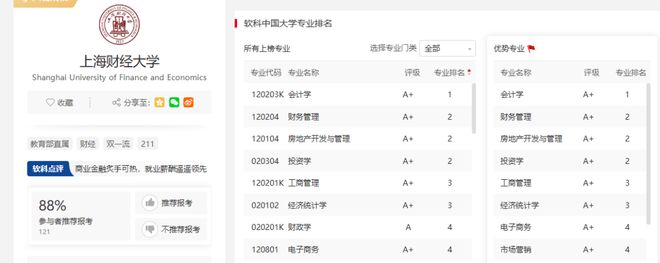 全国排名第一的211竟然是它！？(图7)