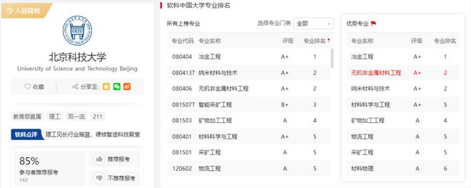 全国排名第一的211竟然是它！？(图4)