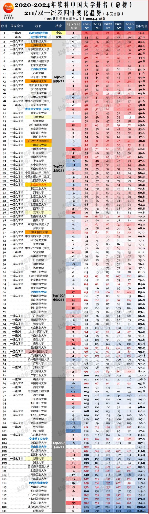 全国排名第一的211竟然是它！？(图2)