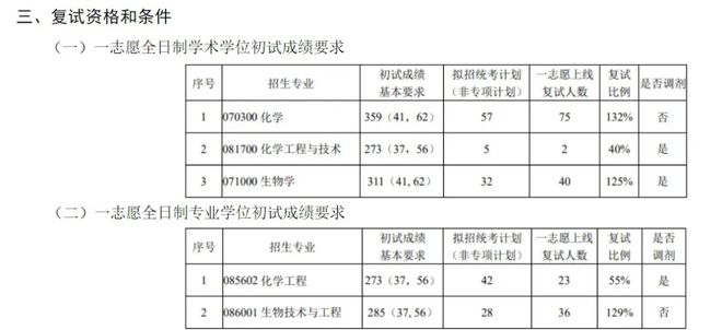 全国排名第一的211竟然是它！？(图5)