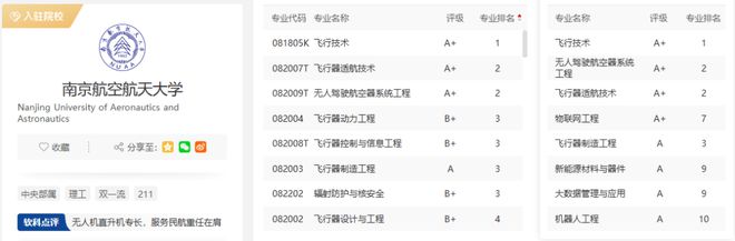 全国排名第一的211竟然是它！？(图9)