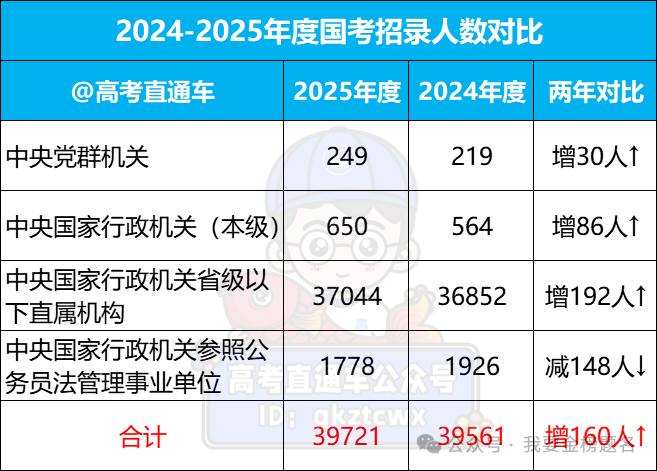 文科生明博体育官网不用焦虑了最适合考公务员的5个专业都是文科专业(图2)