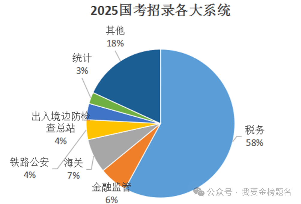 文科生明博体育官网不用焦虑了最适合考公务员的5个专业都是文科专业(图3)