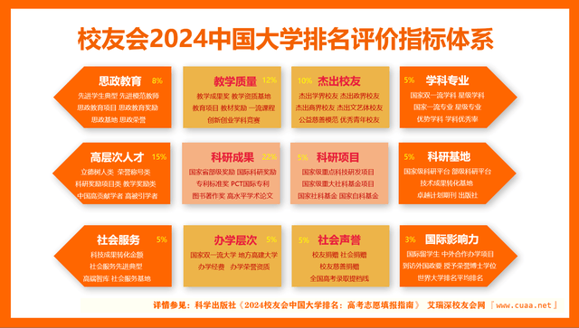 校友会2024中国大学排名-山西大同大学专业排名(图3)