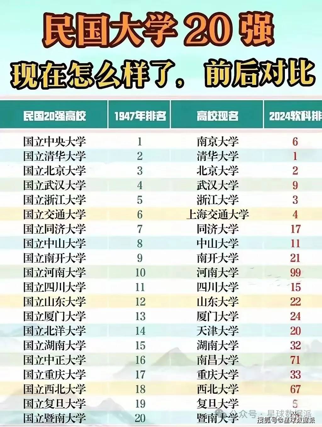 华南最高学府、全国十大名校之一的985大学迎来百年校庆！(图2)