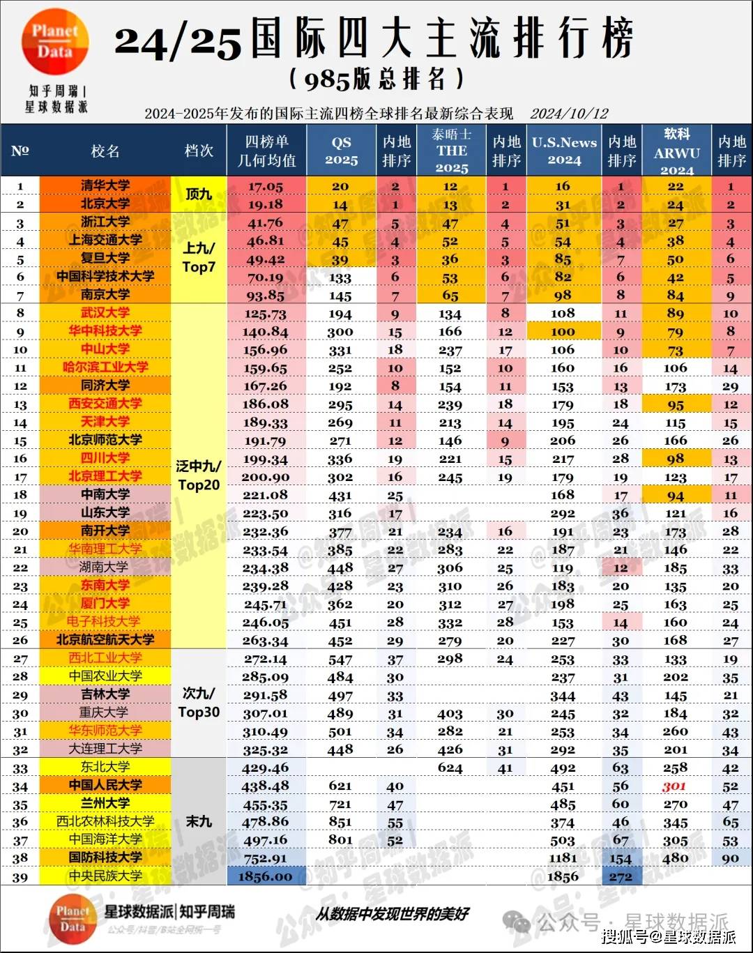 华南最高学府、全国十大名校之一的985大学迎来百年校庆！(图3)