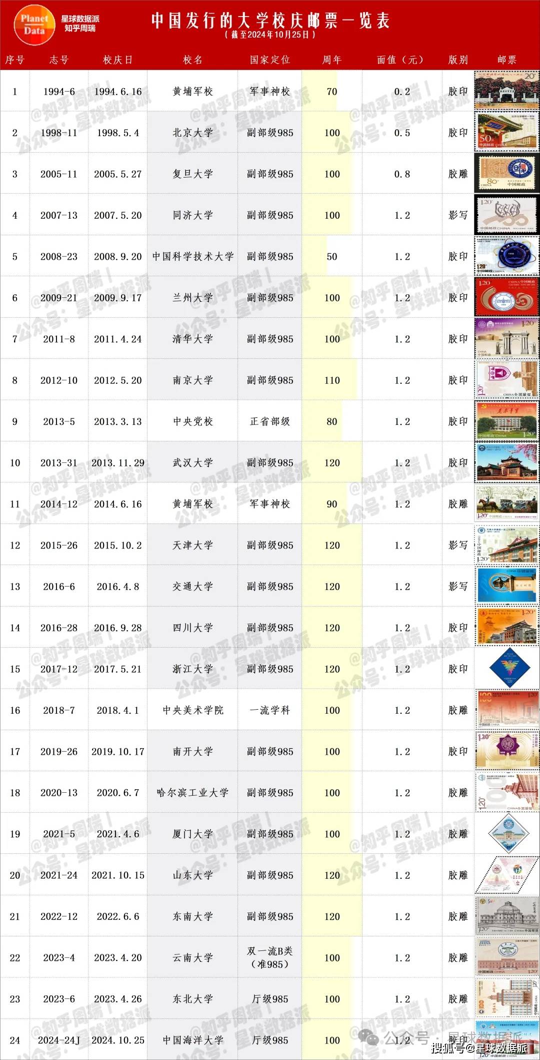 华南最高学府、全国十大名校之一的985大学迎来百年校庆！(图7)