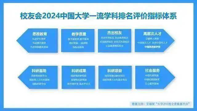 明博体育平台校友会2024中山大学学科排名基础医学居广东第一(图2)