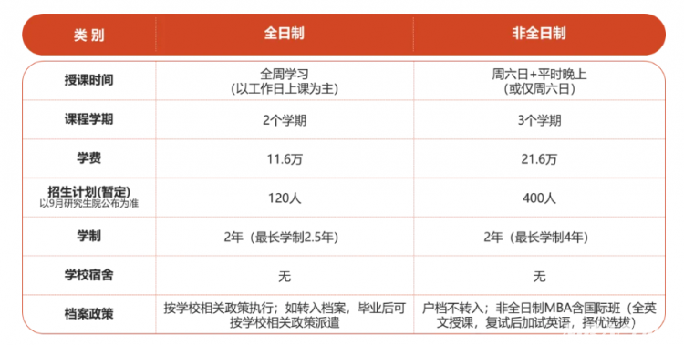 明博体育官网学费最低仅2万！全国46所985211院校全日制MBA汇总(图2)